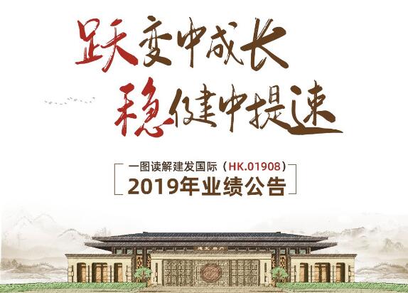 一圖讀解建發(fā)國際2019年業(yè)績公告